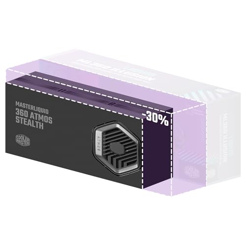 Detalle 2 de Cooler Master MasterLiquid 360 Atmos Stealth 360 mm, TDP 300W