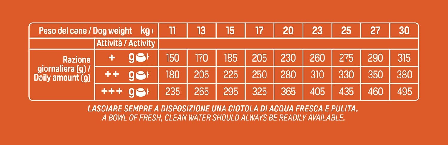 Detalle 1 de Trainer Natural Cibo per Cani Medium Adult, Prosciutto Crudo – 3 Kg