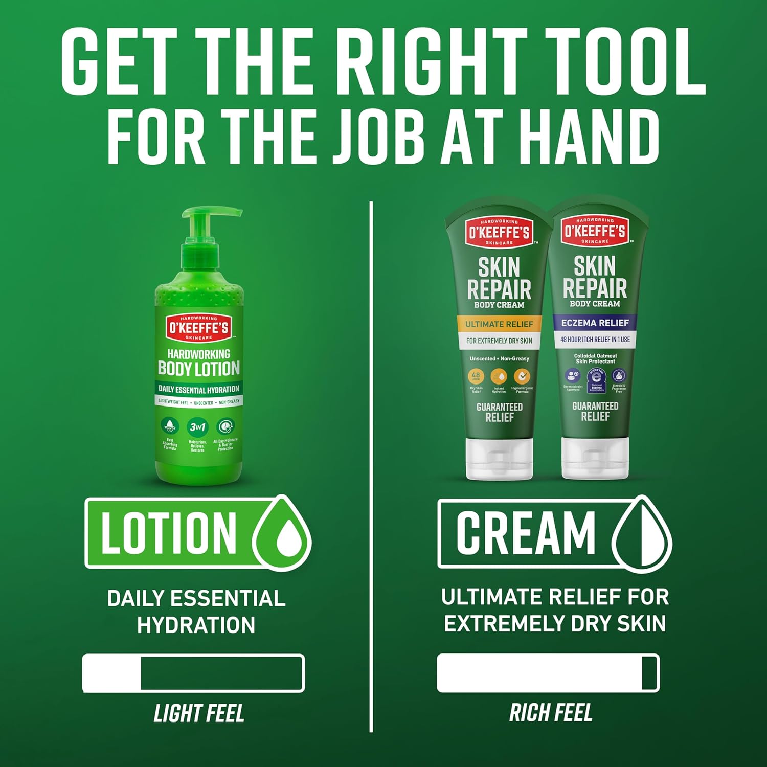 Detalle 2 de O’Keeffe’s Hardworking Body Lotion: Daily Hydration for Dry Skin, 12 oz Pump