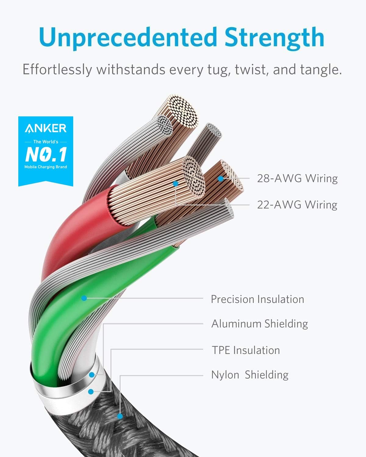 Detalle 2 de Anker cable iPhone USB-A a Lightning nylon