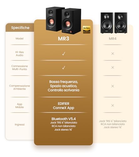 Thumbnail 9 de Edifier MR3: Altoparlanti da Studio Compatti 2.0 con Bluetooth 5.4 e Controlli Frontali