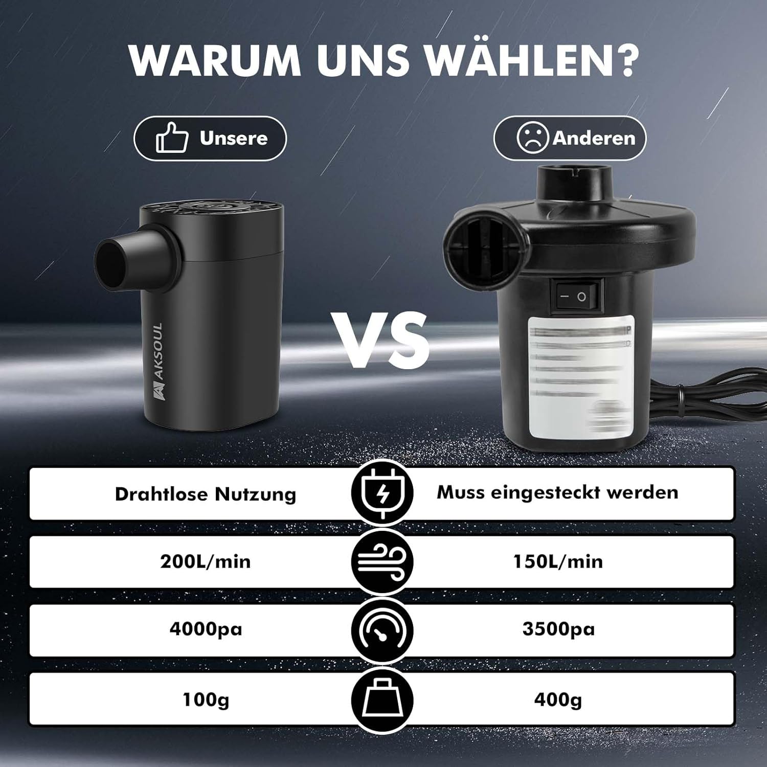Thumbnail 3 de AKSOUL Elektrische Akku-Luftpumpe für Luftmatratzen, 200 L/min und 4000 Pa, mit 4 Düsen (AA-Betrieb)