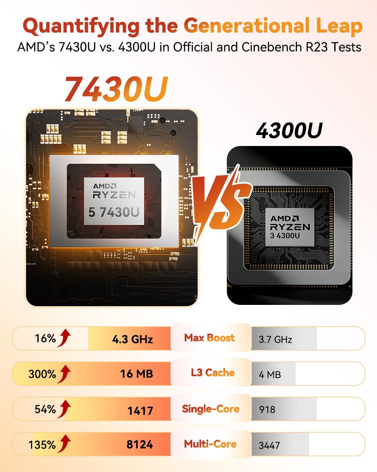 Thumbnail 3 de GEEKOM A5 Mini PC with Ryzen 5 7430U: Compact, Upgradable Power for 4K and Productivity