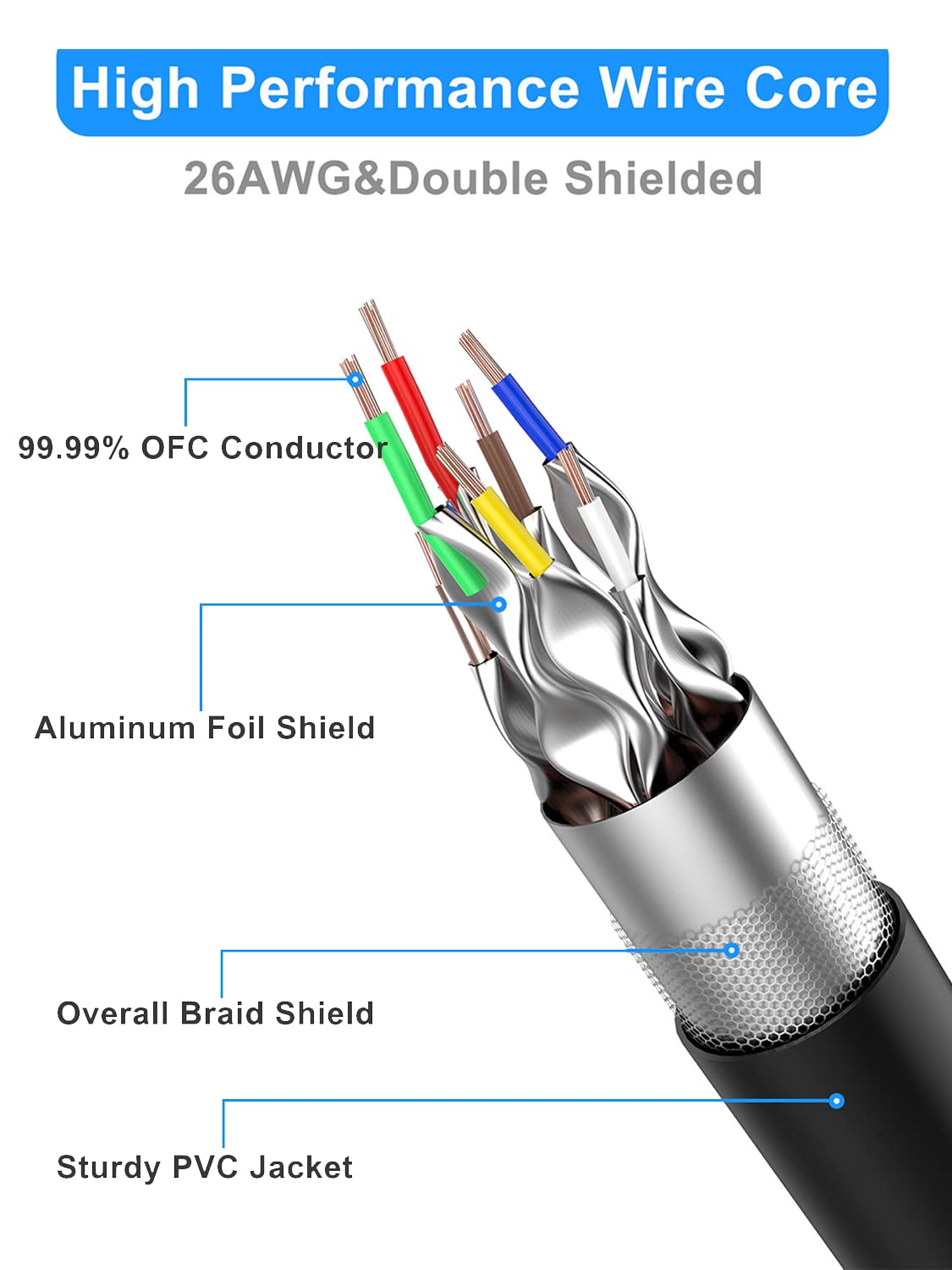 Thumbnail 1 de Dacrown Cat 8 50 ft Ethernet Cable