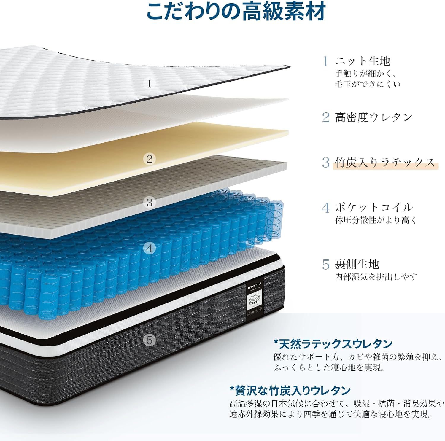 Detalle de Inofia クイーンサイズ ポケットコイルマットレス 竹炭入りラテックス・厚さ25cm・硬め