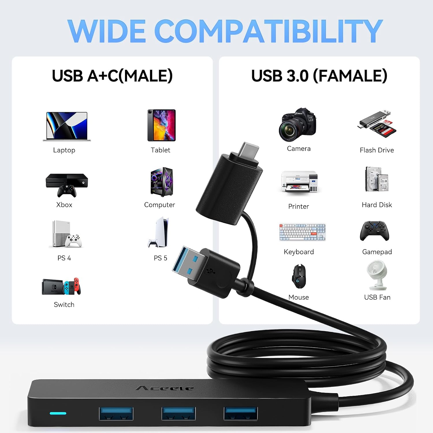 Detalle de Aceele USB 3.0 / USB‑C Hub mit 120‑cm-Kabel und 4× USB 3.0 Ports