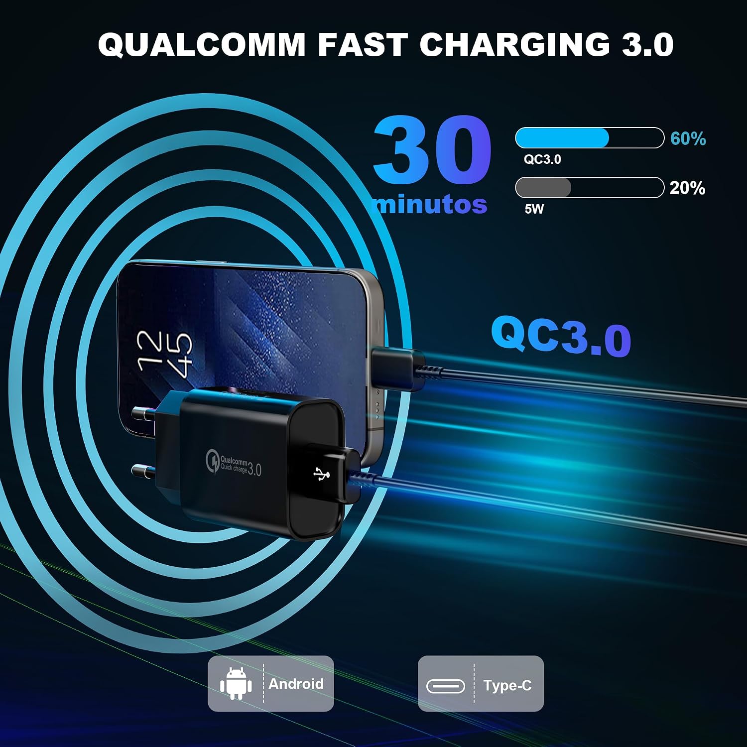 Detalle 2 de JupptElectronics EP-TA20CXH snelladerset met QC 3.0 en USB-C-kabels van 2 m
