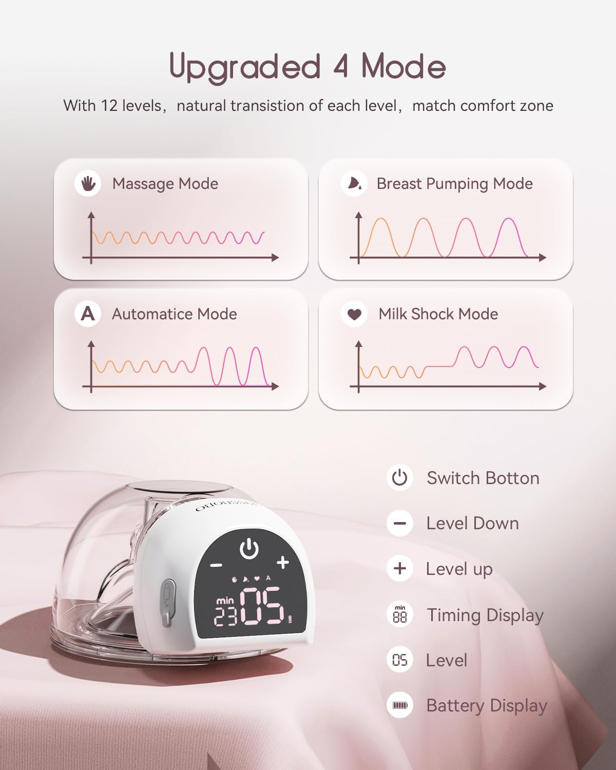 Thumbnail 2 de KISSBOBO ABP-1508PRO Hands Free Electric Breast Pump (Pink)