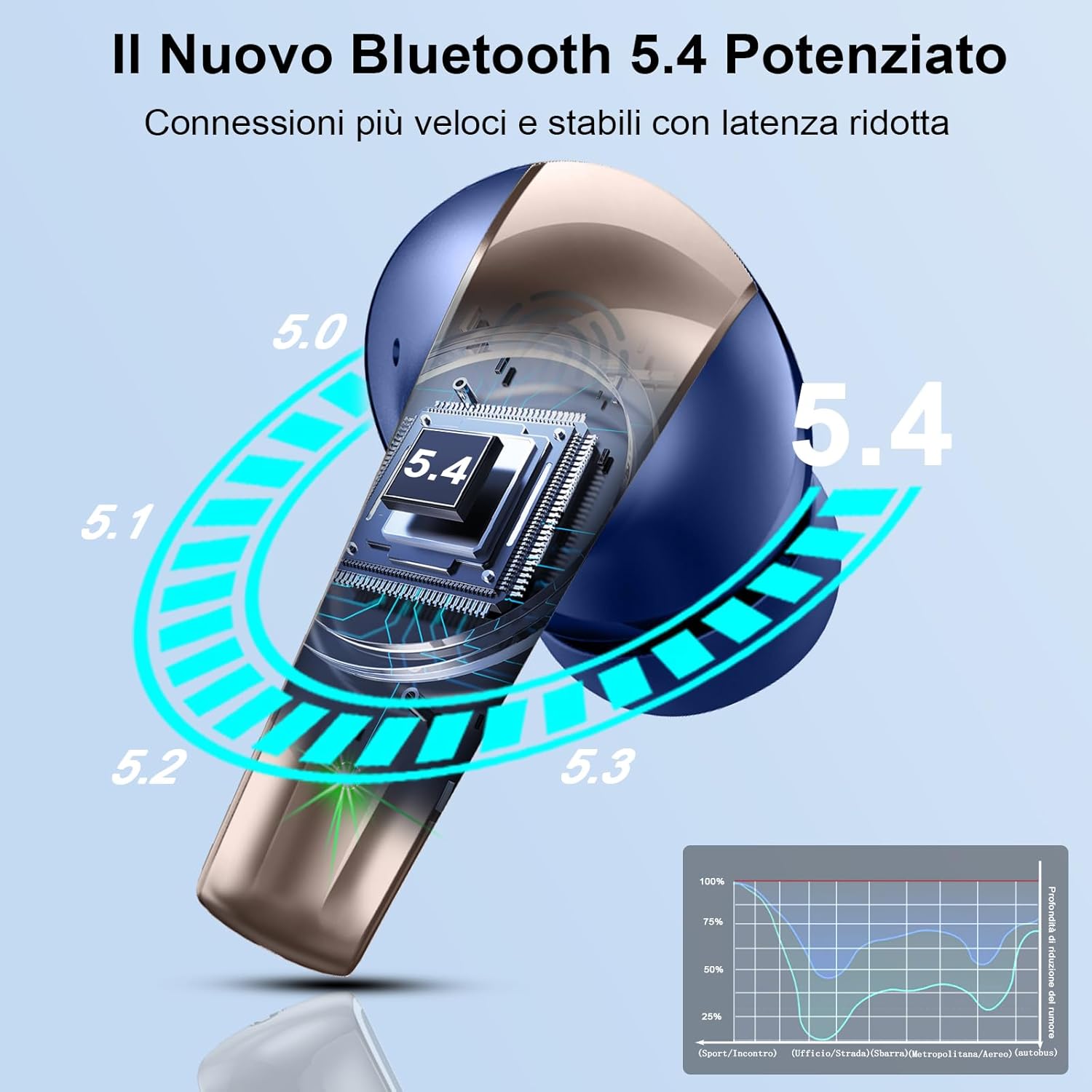 Thumbnail 1 de AOSRAU Wireless Earbuds (Bluetooth 5.3), Blue Gold – noise cancelling mic, IP7 waterproof