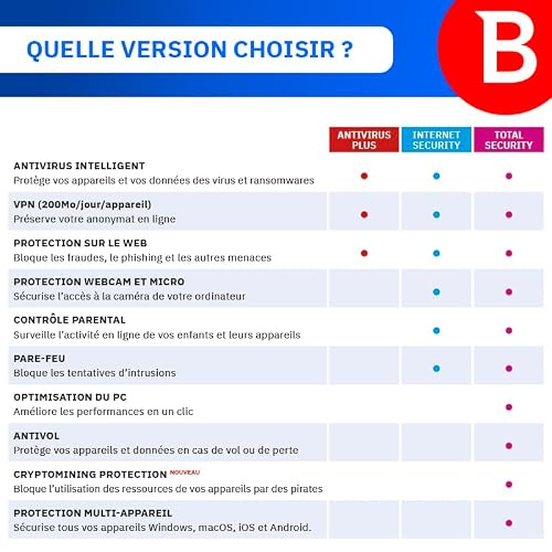 Detalle de Bitdefender Antivirus Plus 2026 — 3 appareils, 2 ans, avec activation par courrier (PC)