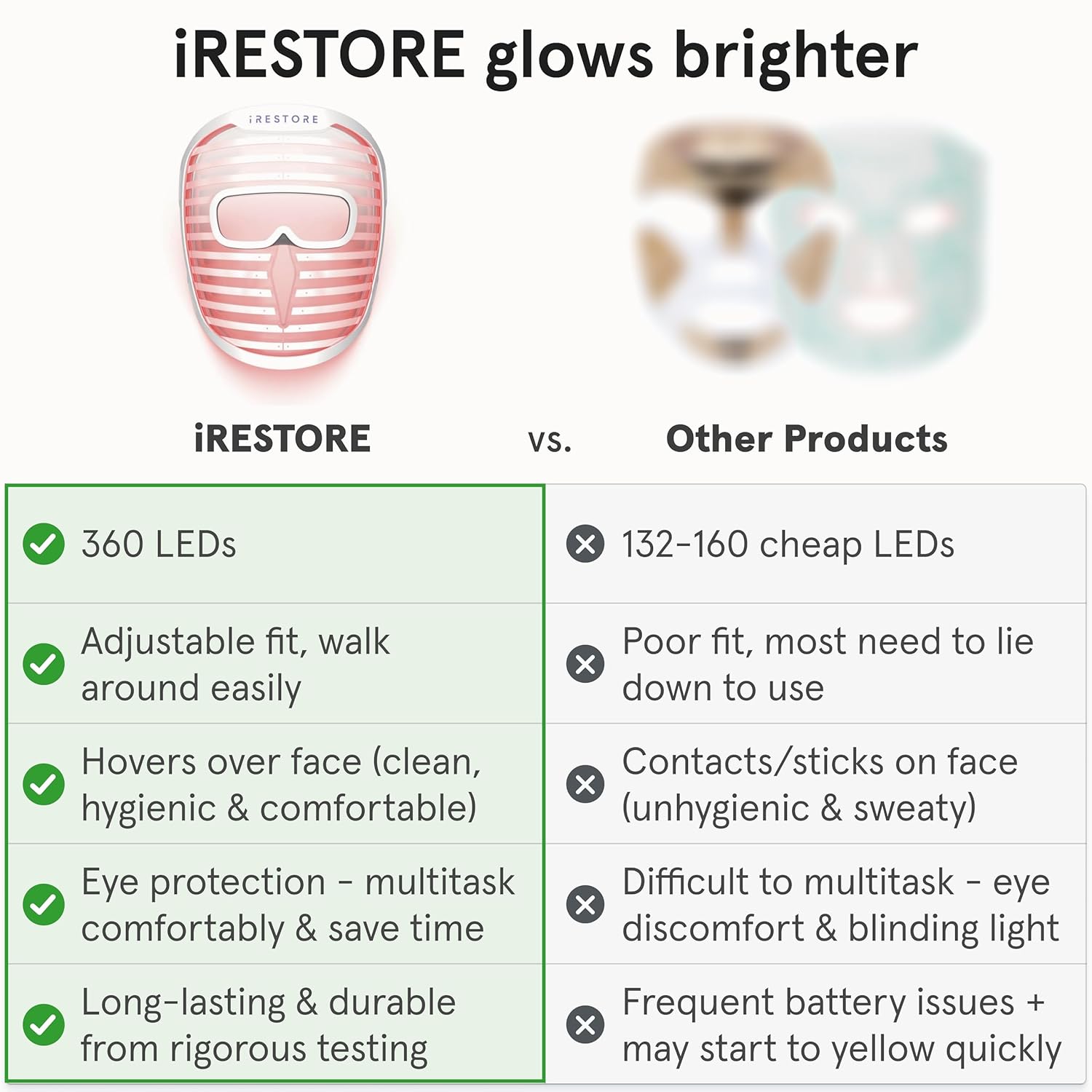 Detalle de iRestore LED Mask 360 🧖♀