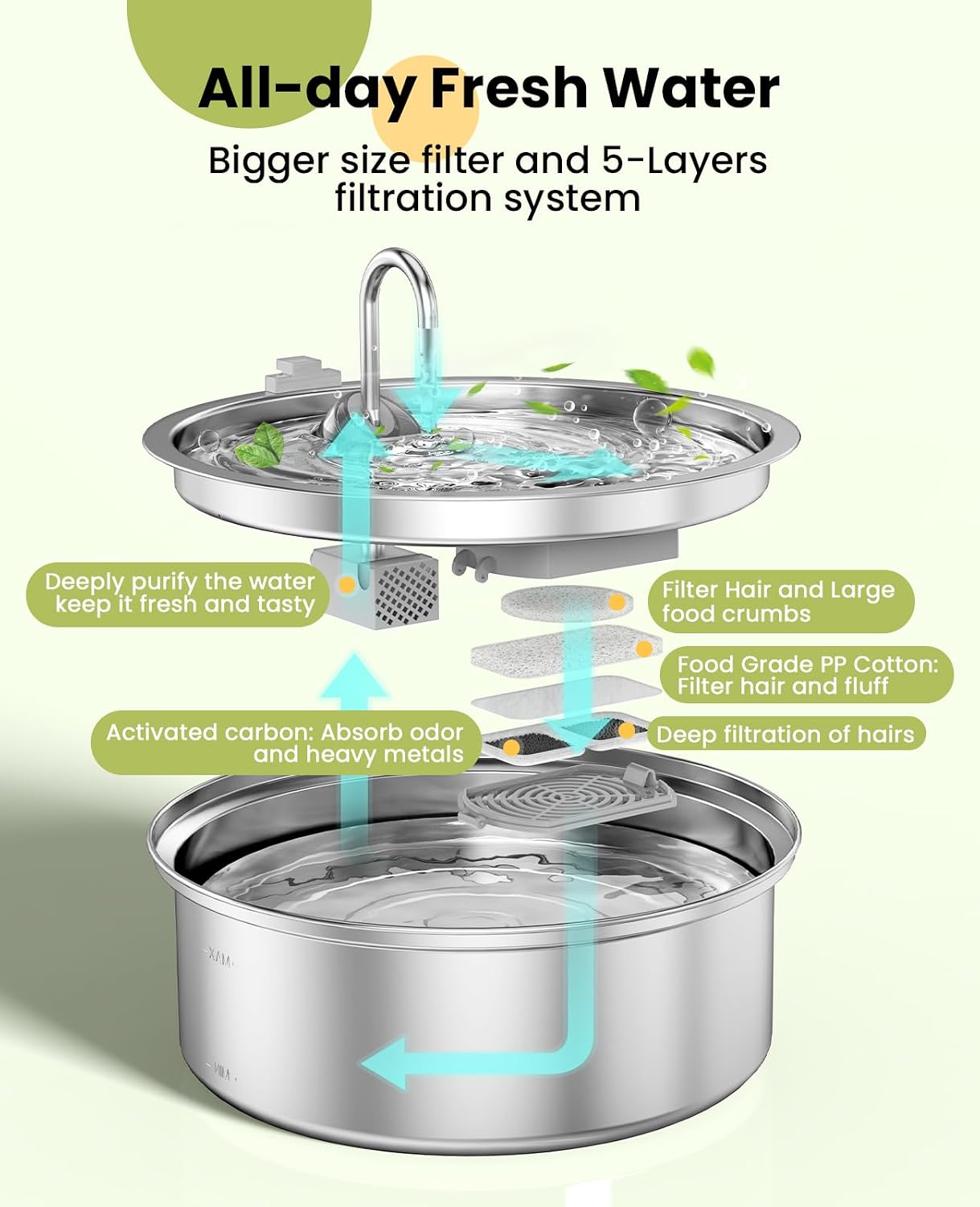 Detalle de oneisall Replacement Filter for 7L PWF-002 Stainless Steel Dog Water Fountain (8-Pack)