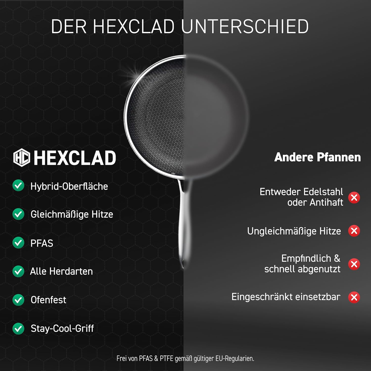 Thumbnail 5 de HexClad Hybrid-Pfanne mit Deckel Ø 30 cm – Edelstahl mit Wabenstruktur