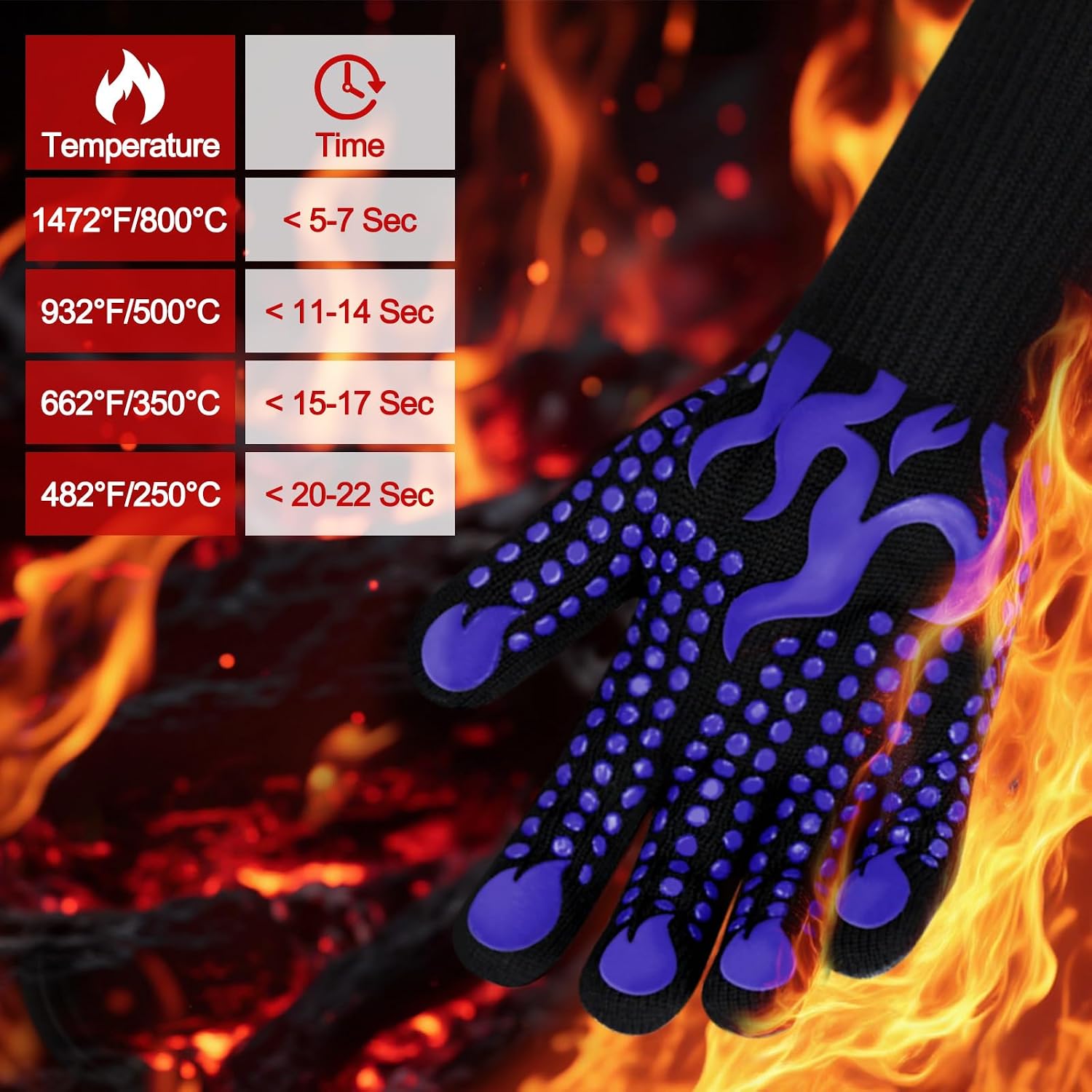 Detalle 2 de Comsmart BBQ Gloves, 1472°F Heat-Resistant Silicone Oven Mitts, Non-Slip Grip