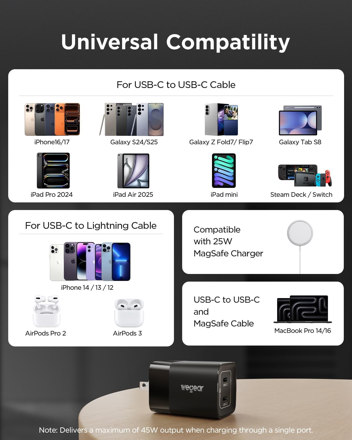 Thumbnail 6 de wegear 45W USB C Charger, 2-Port GaN Fast Charging with PPS