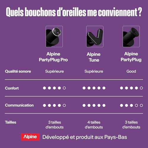 Thumbnail 7 de Alpine PartyPlug Pro Hi-Fi Bouchons 21dB Concerts Noir