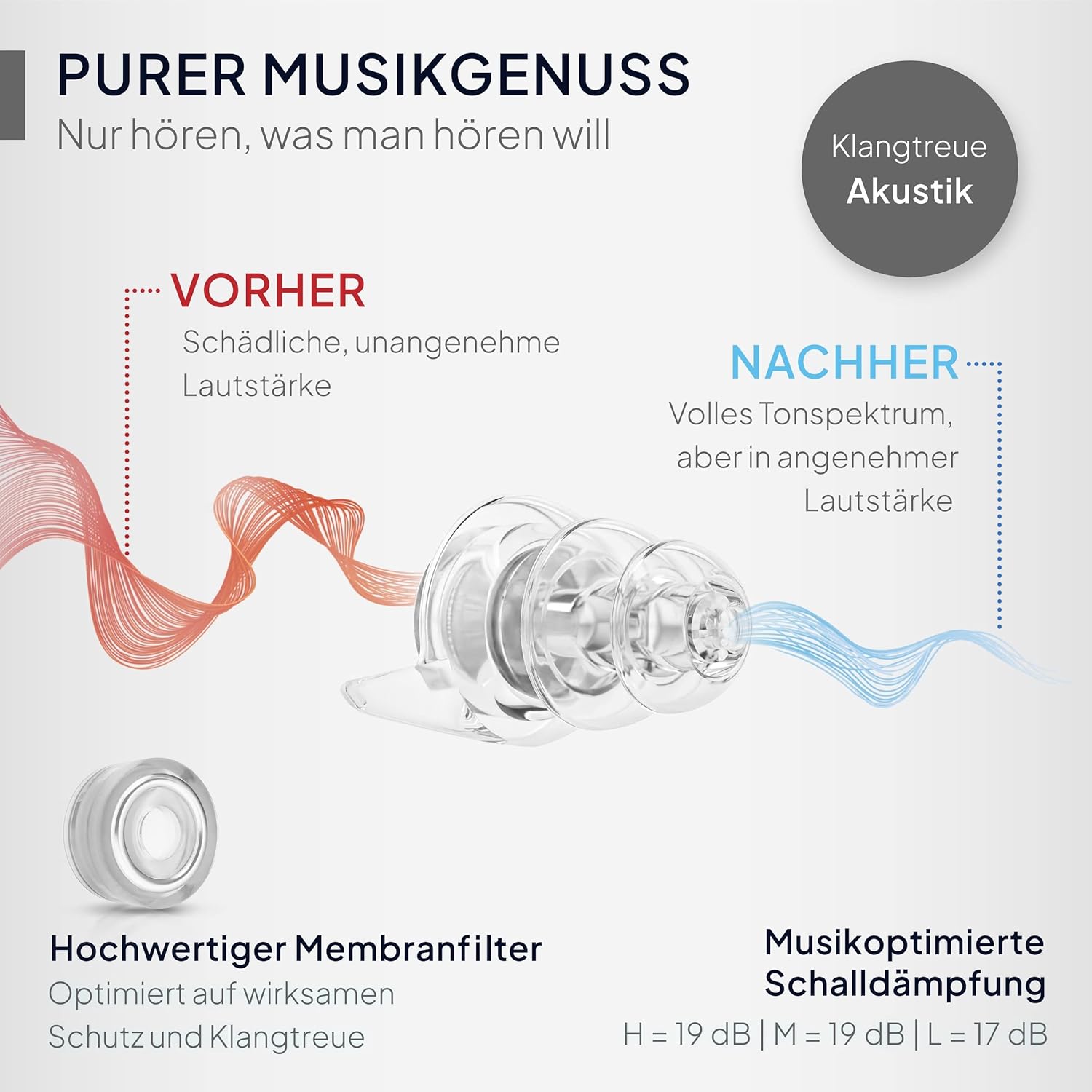 Detalle 2 de Senner MusicPro Gehörschutz Ohrstöpsel SNR 20 dB