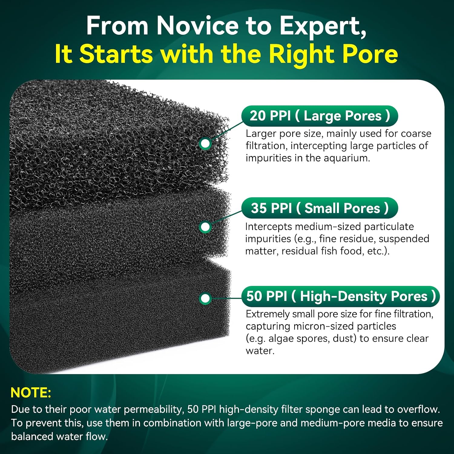 Thumbnail 3 de Aquarium Filter Sponge Pad 50 PPI