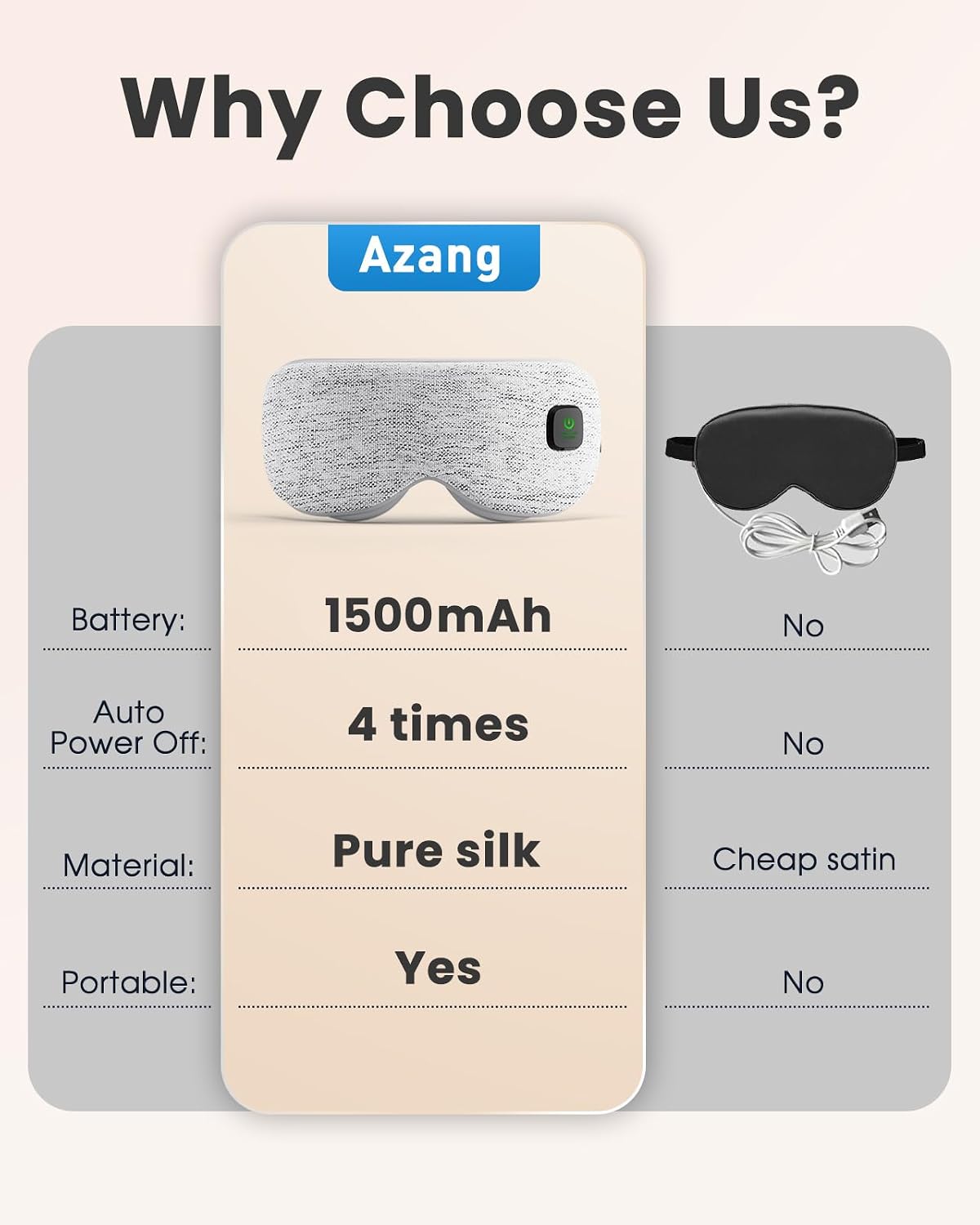 Detalle de Azang KT-YZ001 Cordless Heated Eye Mask, 3 Heat Levels, 1500mAh, Gray