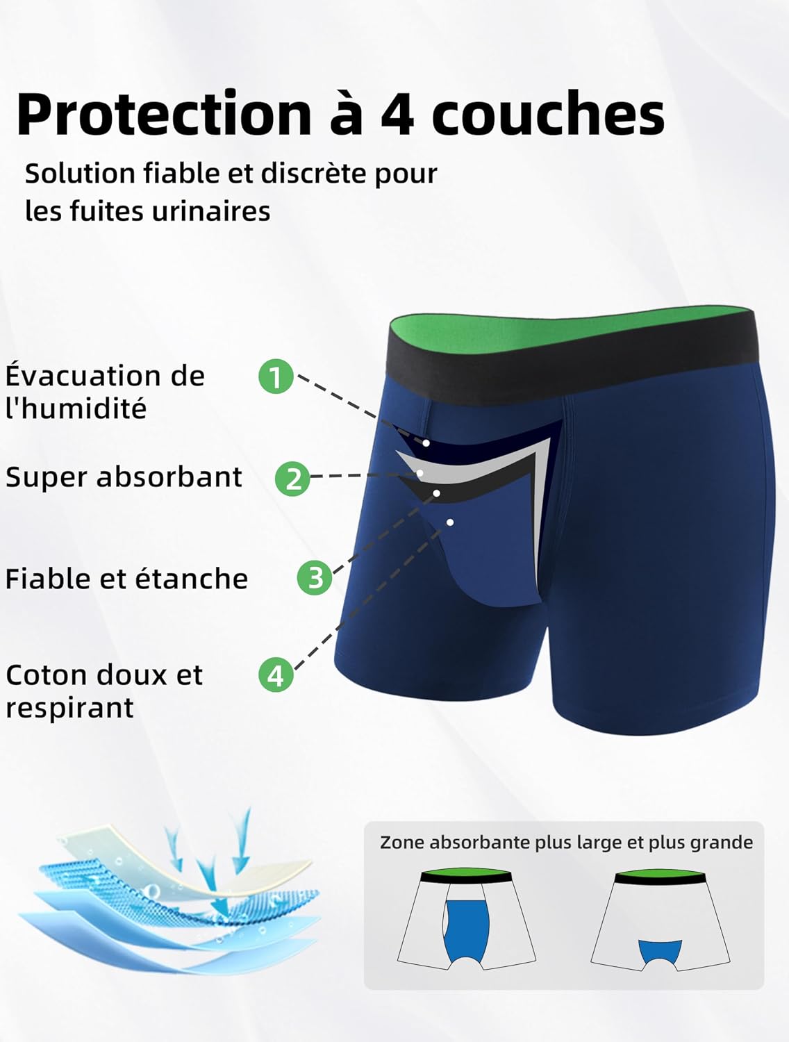 Detalle 2 de TIICHOO Culotte incontinence homme 100 ml 🩲