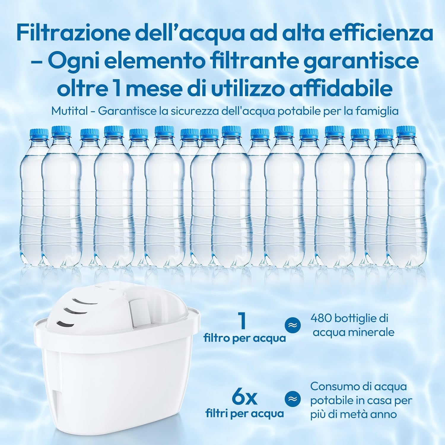 Detalle 2 de Mutital Cartucce Filtranti per Acqua (6 pezzi) compatibili Brita Maxtra+ e caraffe Aquaphor/Dafi