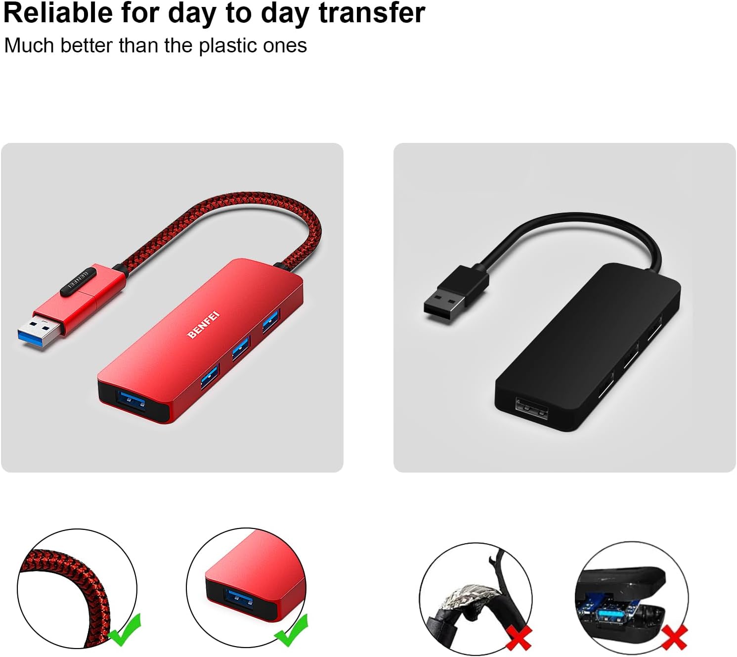 Detalle 2 de BENFEI HUB USB 3.0 Hub USB C 4 porte