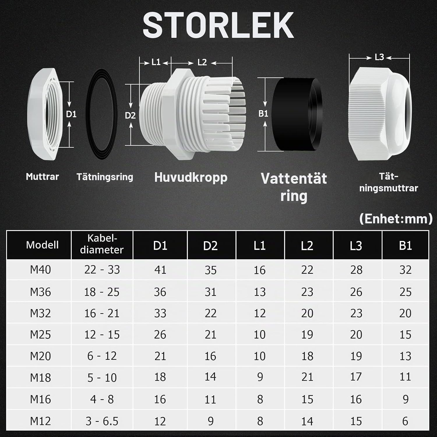Detalle de Hanibos M32 kabelgenomföring, IP68, PA66, för kablar 16–21 mm