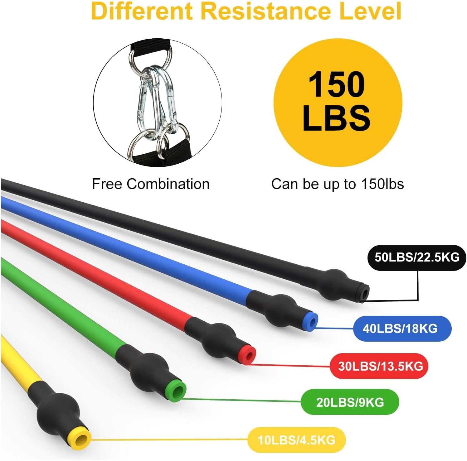 Detalle de JATEKA gomas elásticas de musculación 150 lbs (12 piezas) con 5 niveles de resistencia