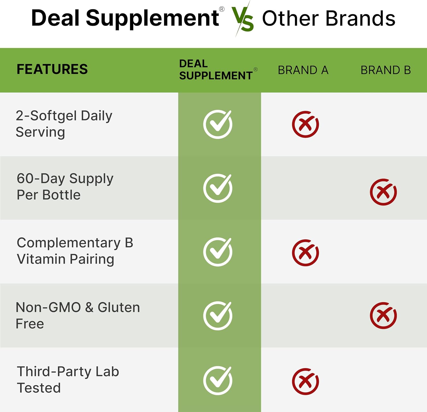 Detalle de L-Methylfolate Supplement 15 mg