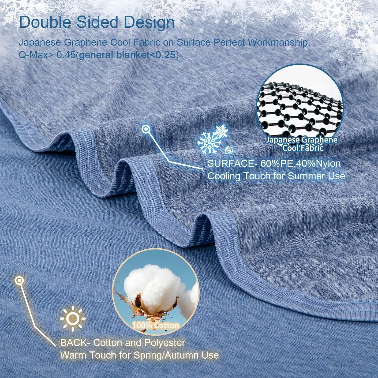Thumbnail 3 de Cooling Blanket for Night Sweats by RUMBALUXY (King, 228x274cm) – Arc-Chill Ice Touch, Dual-Sided Lightweight Comfort