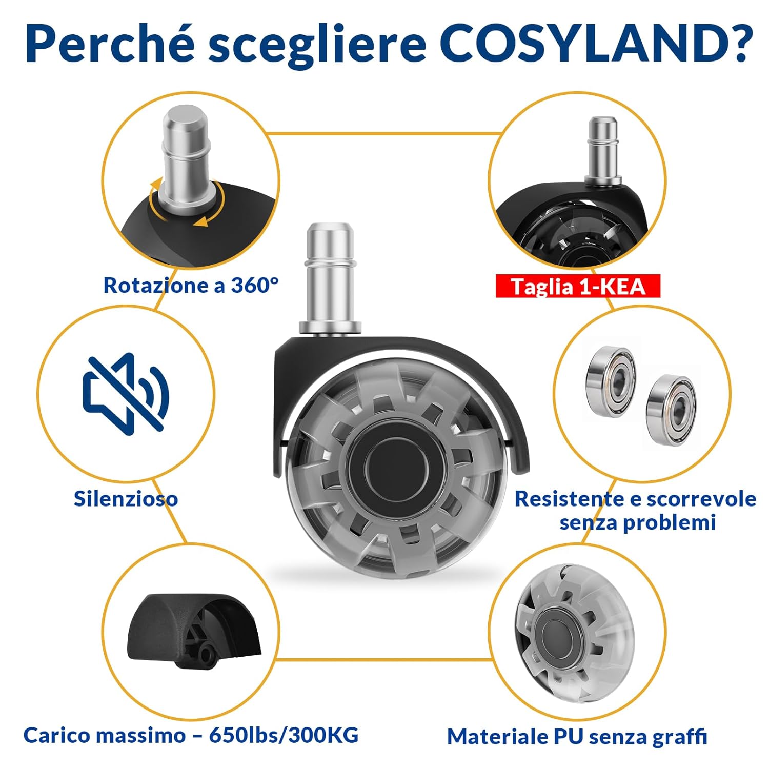 Detalle de COSYLAND Rotelle doppie argento trasparente per sedia ufficio – 10 mm, rotazione 360° e pavimenti delicati