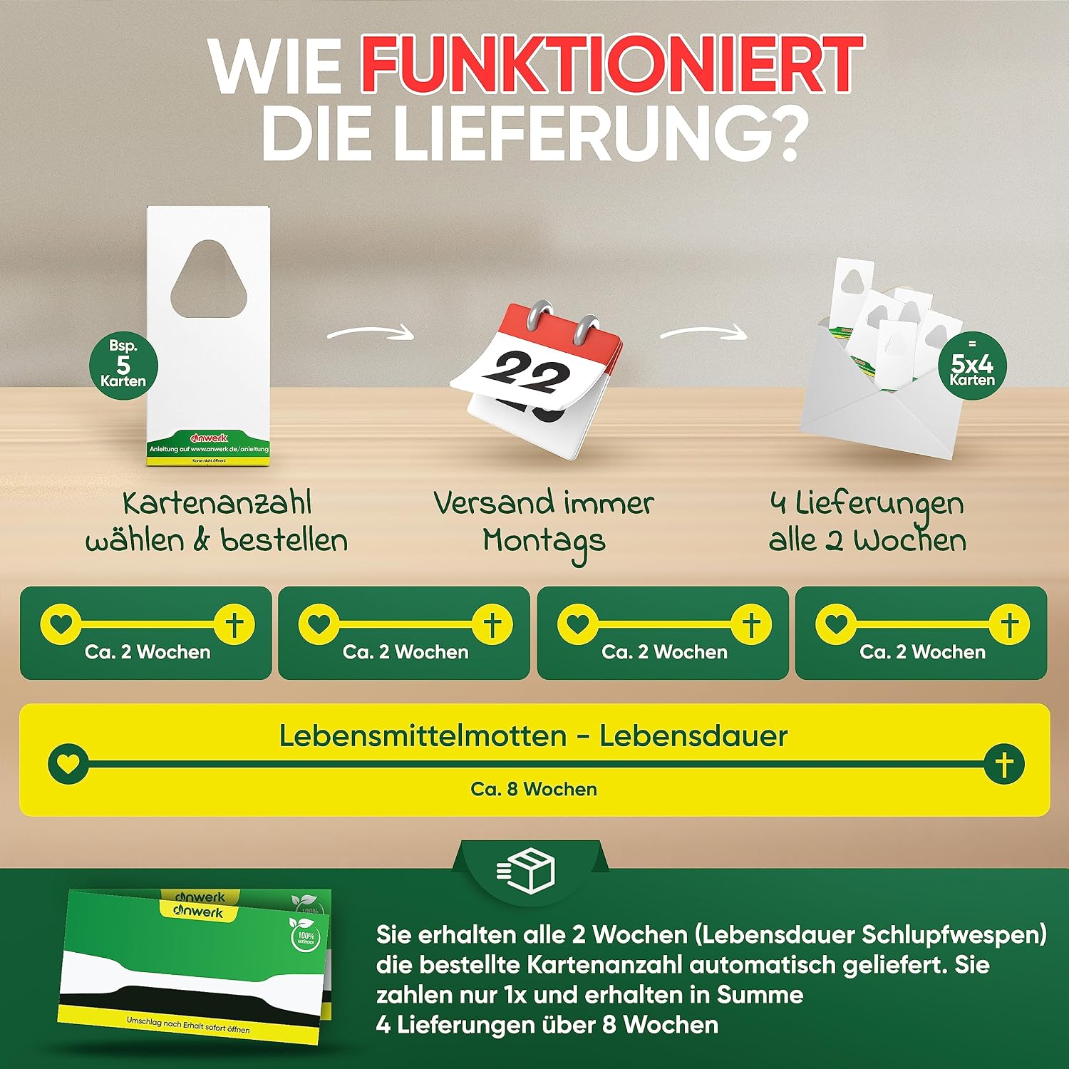 Detalle de anwerk Schlupfwespen gegen Lebensmittelmotten – 12 Karten (4 Lieferungen)