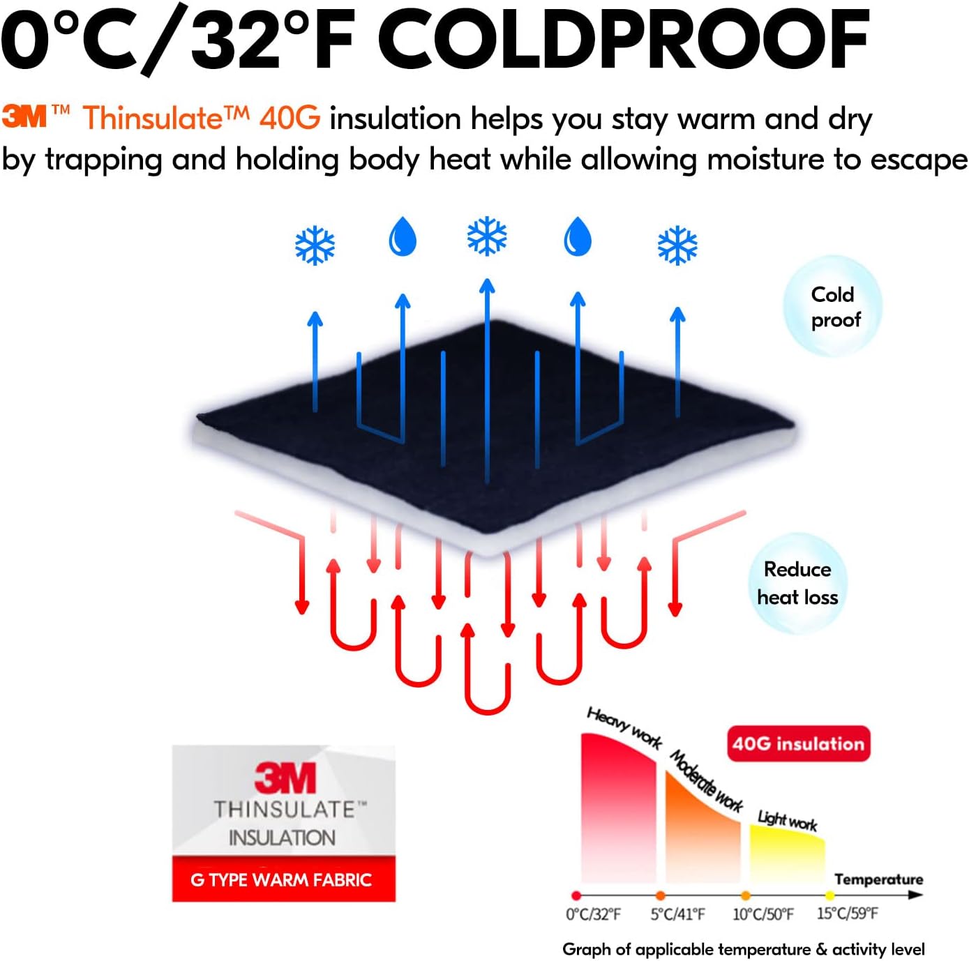 Thumbnail 2 de Vgo Winter Work Gloves for Freezer & Warehouse 🧤