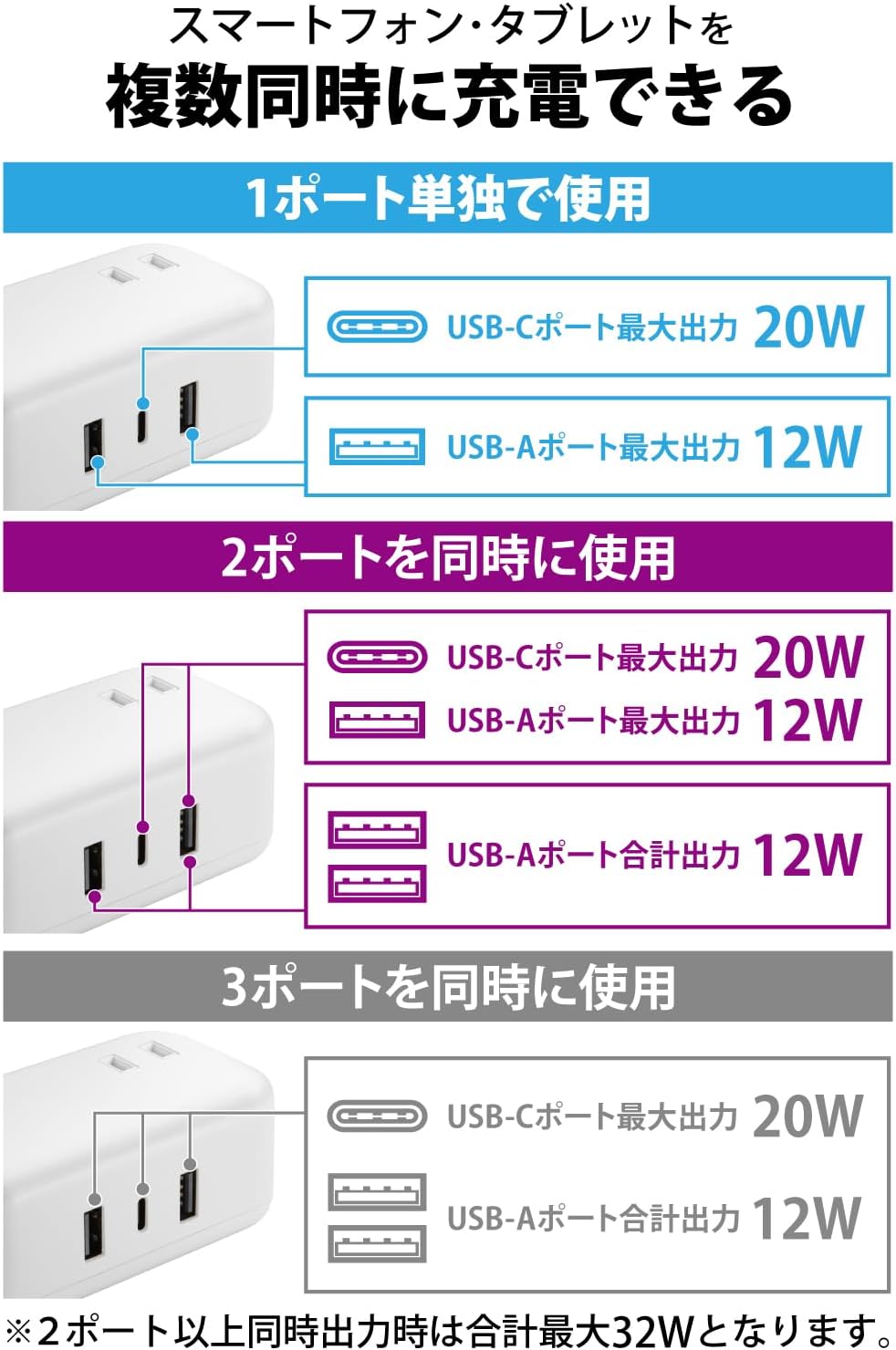 Detalle de エレコム ECT-25215WH 雷ガード付き電源タップ USB-C 20W対応・3ポート・1.5m
