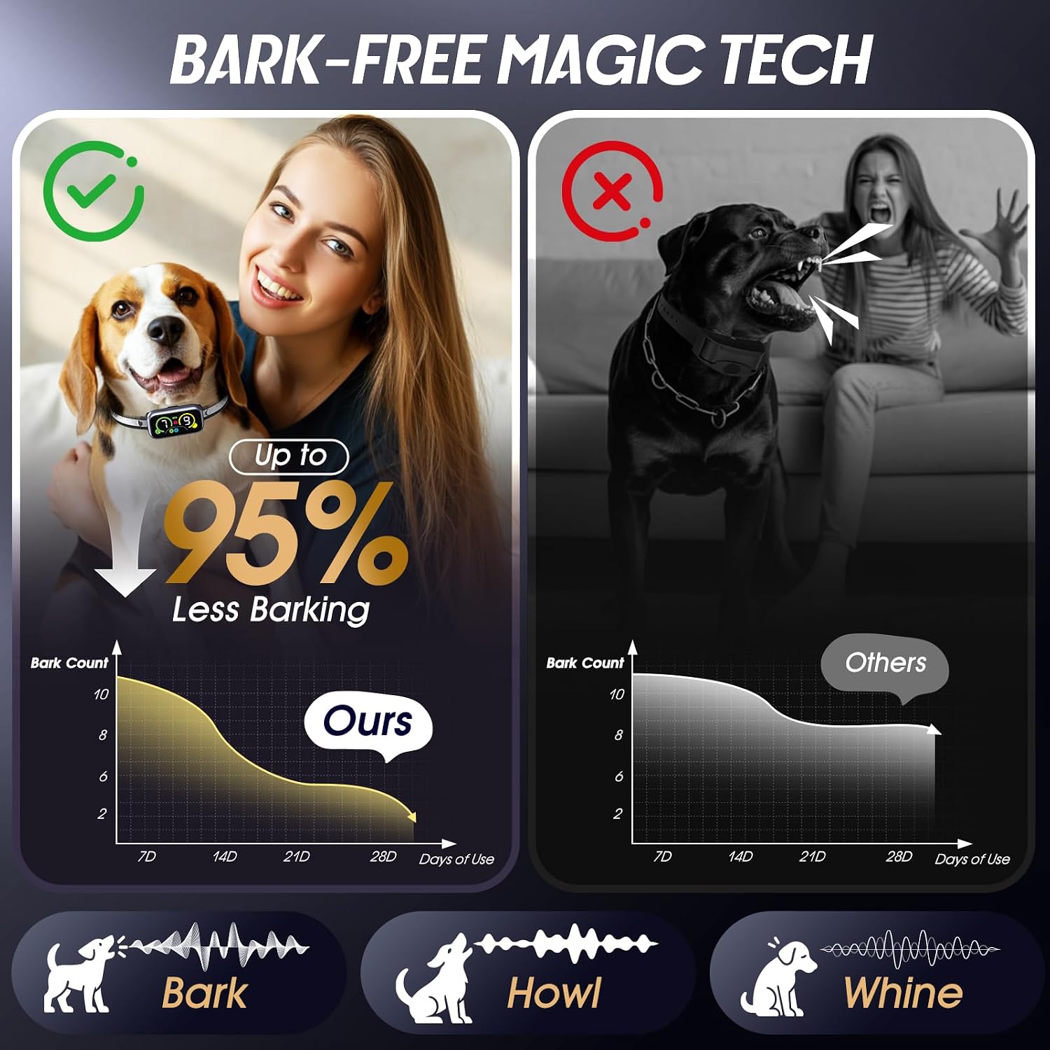 Thumbnail 3 de Smart Dog Bark Collar, IP67 Waterproof