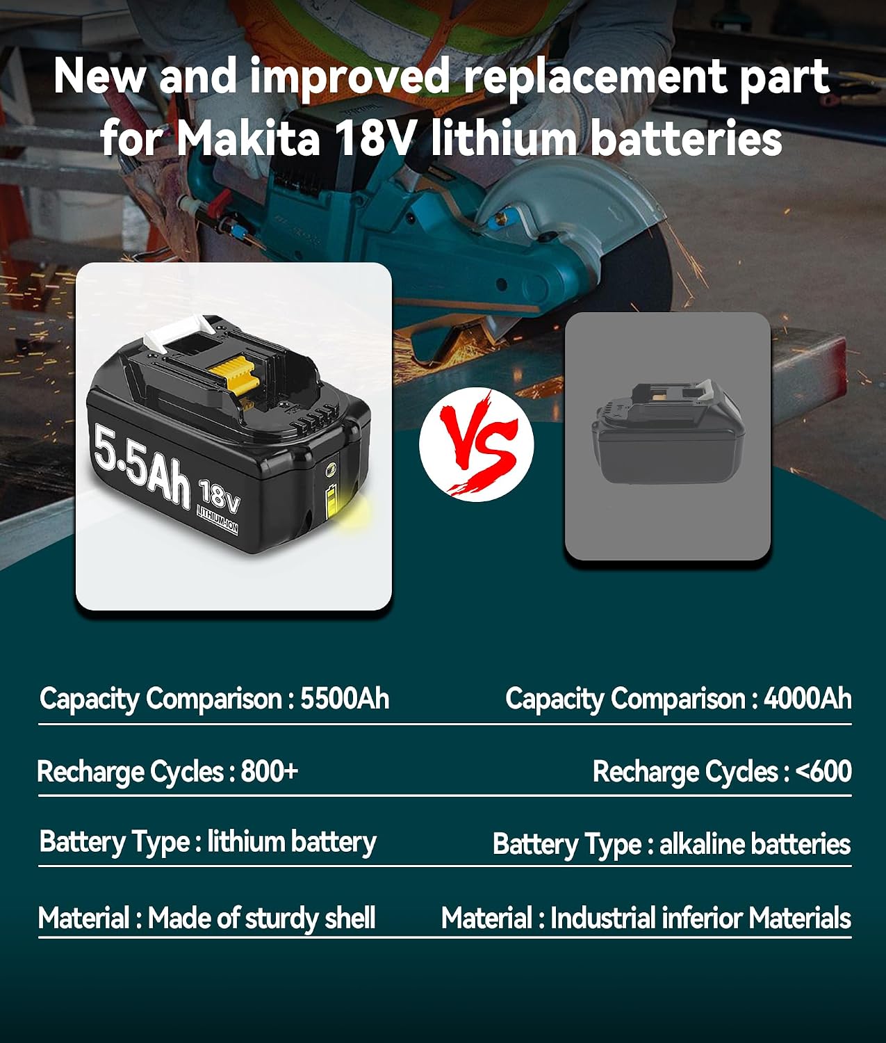 Thumbnail 2 de Makita 18V 5500mAh Upgrade Battery