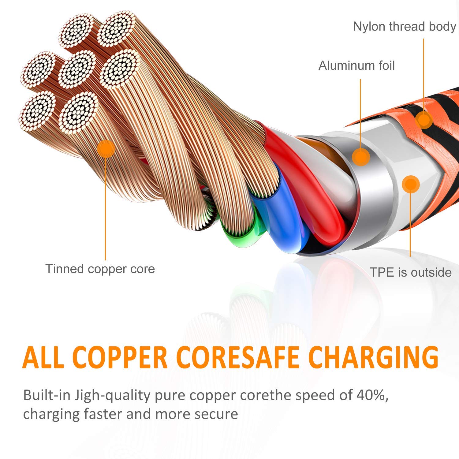 Detalle de AWINBOW USB C Cable 2 m — 5 pack