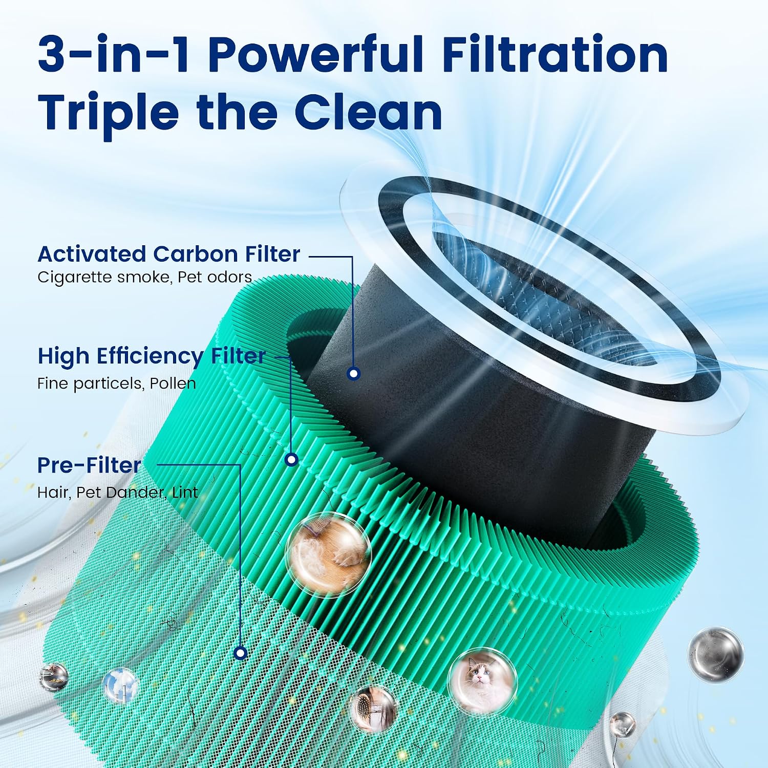 Thumbnail 2 de PETOX 240 Replacement Air Purifier Filter