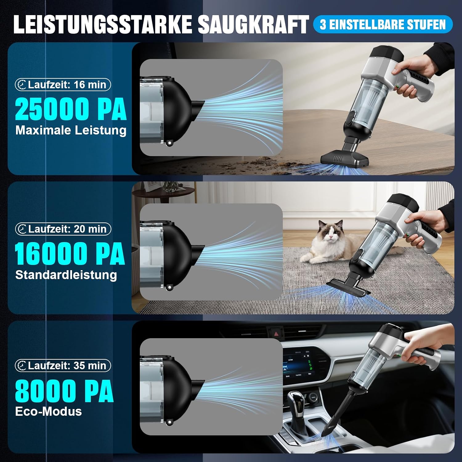 Detalle de Micisty ST-66587Plus 4-in-1 accu-handstofzuiger, 25.000 Pa, 3 standen