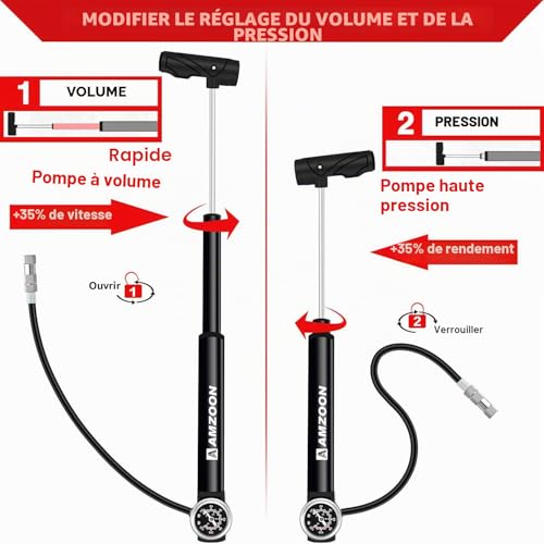 Detalle de AMZOON Mini Pompe à Vélo avec Manomètre, 120 PSI — compacte, polyvalente et précise