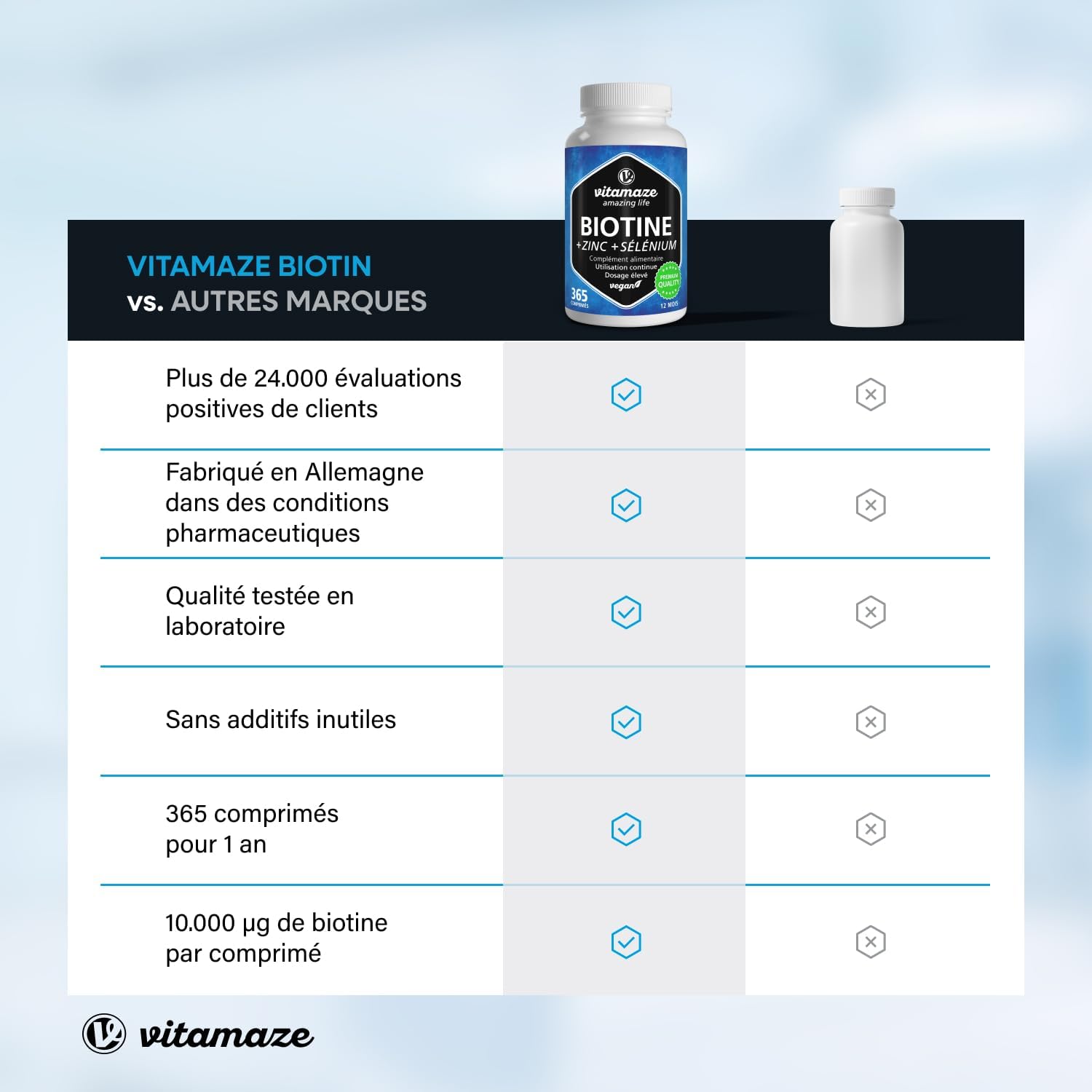 Thumbnail 5 de Biotine Complexe 10.000 mcg + sélénium et zinc – 365 micro-comprimés vegan (Vitamine B8)