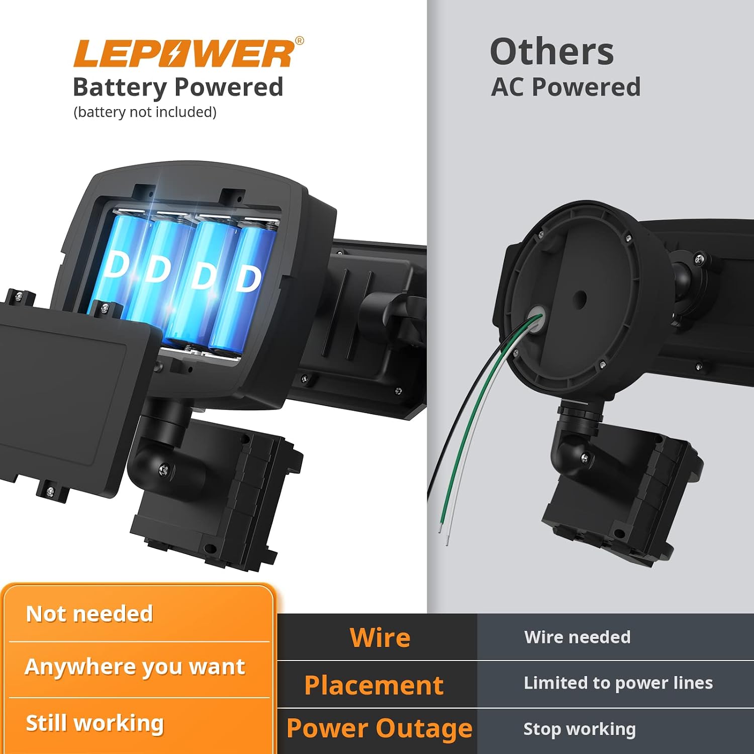 Thumbnail 5 de LEPOWER Battery LED Flood Light 1500LM
