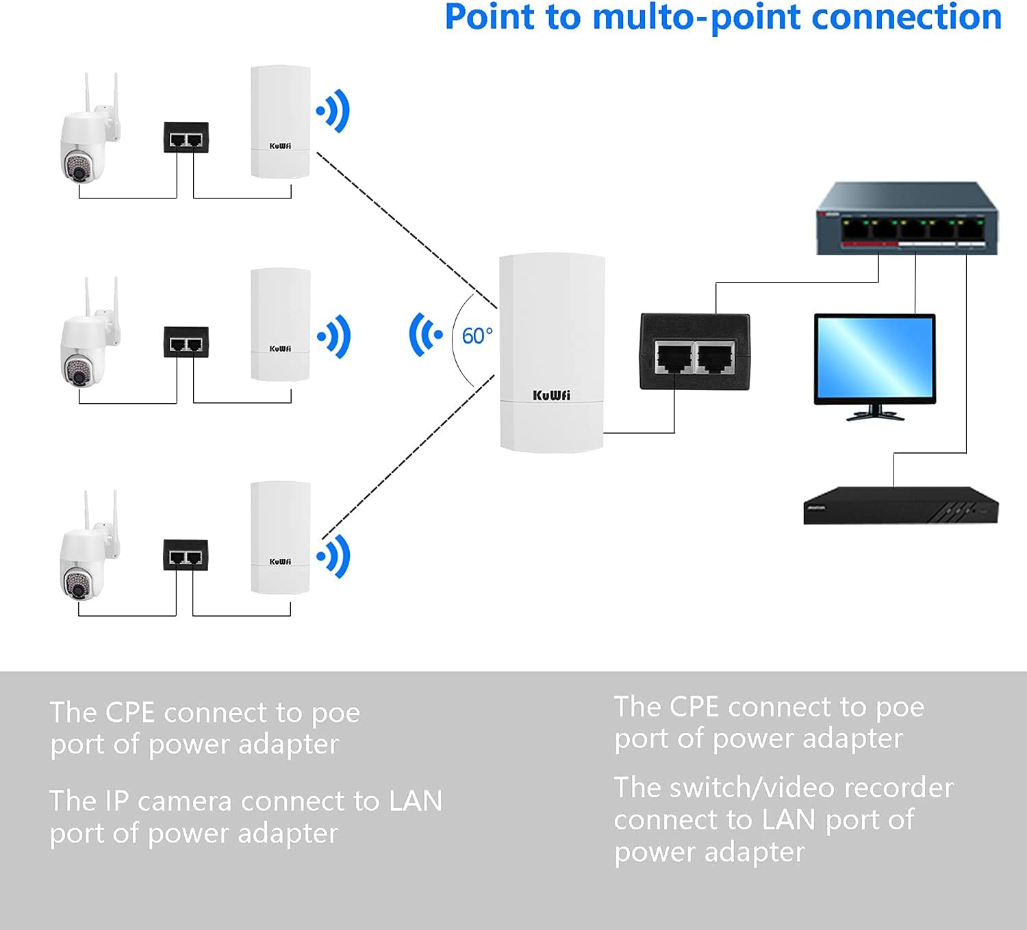 Thumbnail 6 de KuWFi CPE70R Accesso Point esterno wireless 300 Mbps con bridge PTP/PTMP fino a 1 km