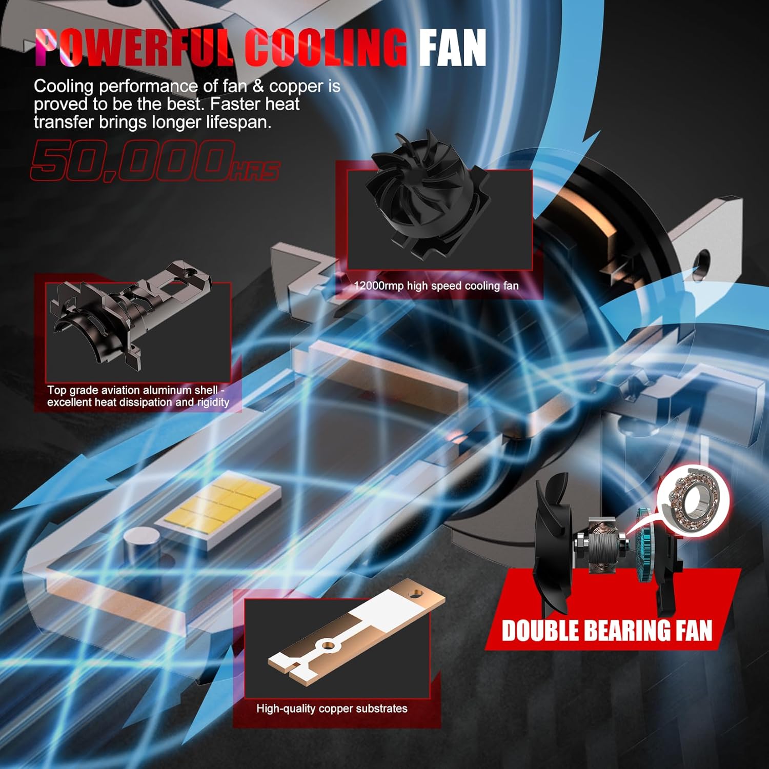 Thumbnail 5 de WAIXINGREN H7 LED Headlight Bulb (6500K cool white, 60W, 26000LM) with fan – pack of 2