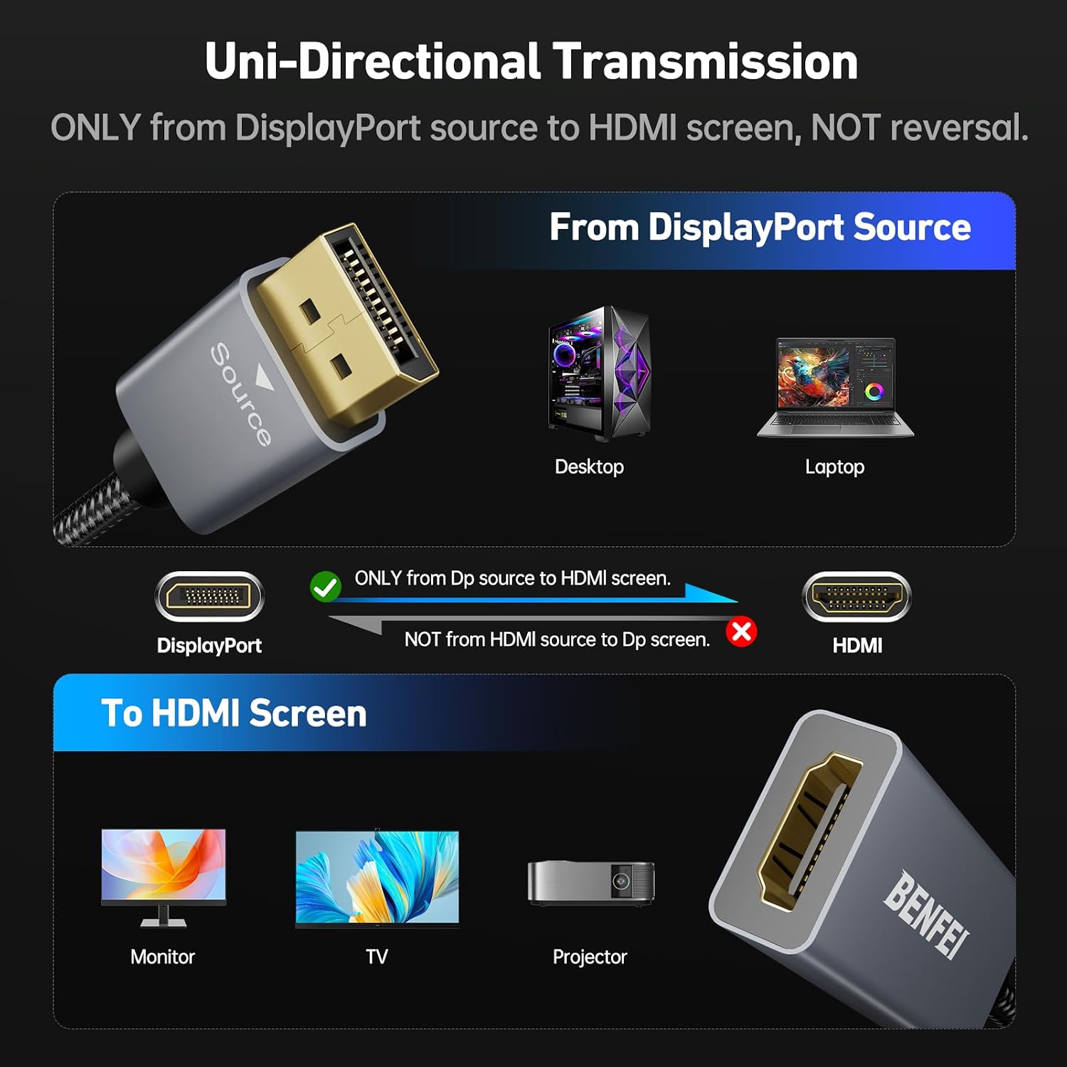 Thumbnail 4 de BENFEI DisplayPort to HDMI Adapter (DP to HDMI) – Gold-Plated, Aluminium Shell