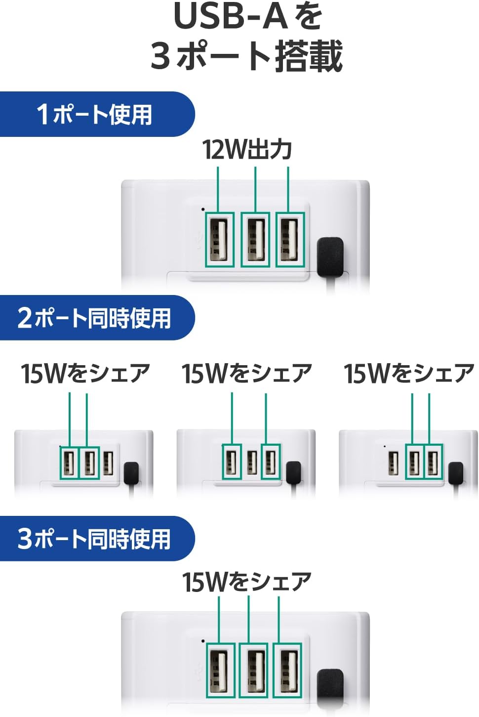 Detalle 2 de エレコム ECT-32-15A3WH 海外用変換プラグ USB-A 3ポート・4タイプ対応・12W
