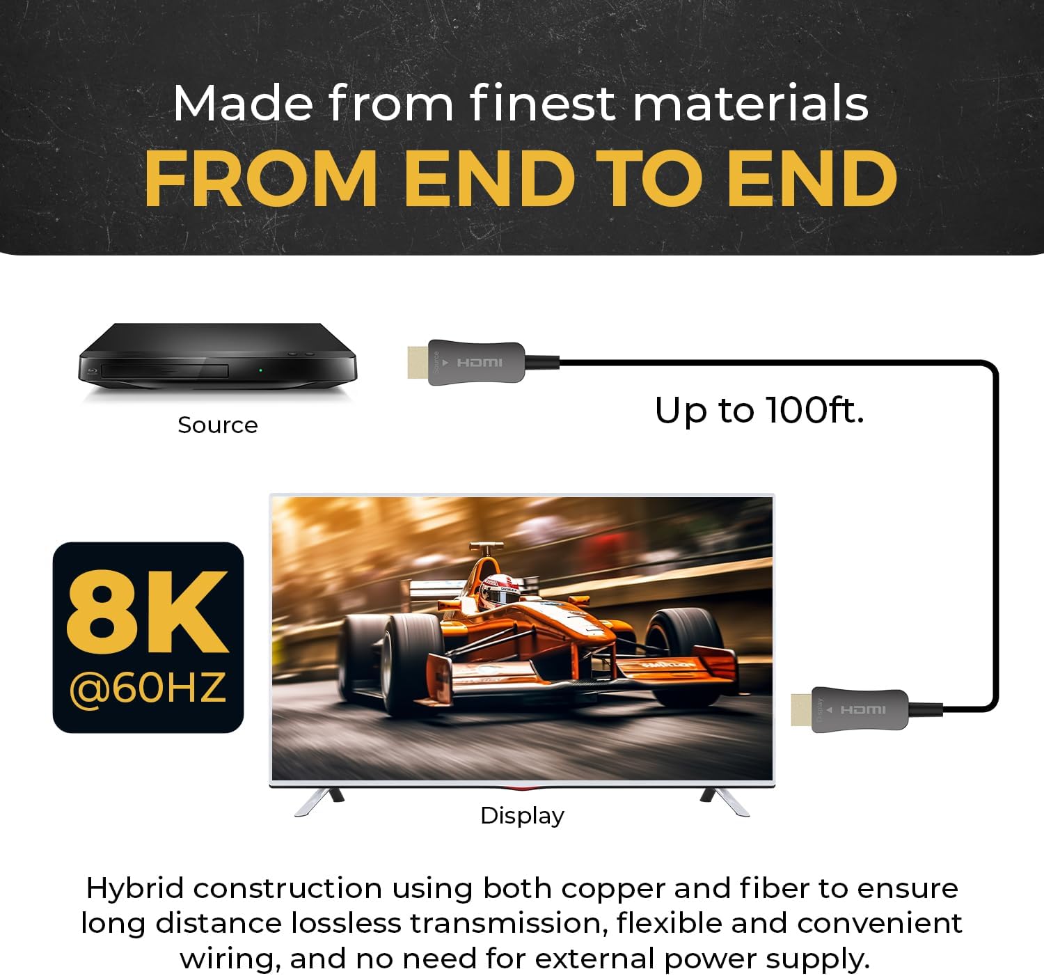 Detalle 2 de OREI 8K HDMI 2.1 Cable 100ft