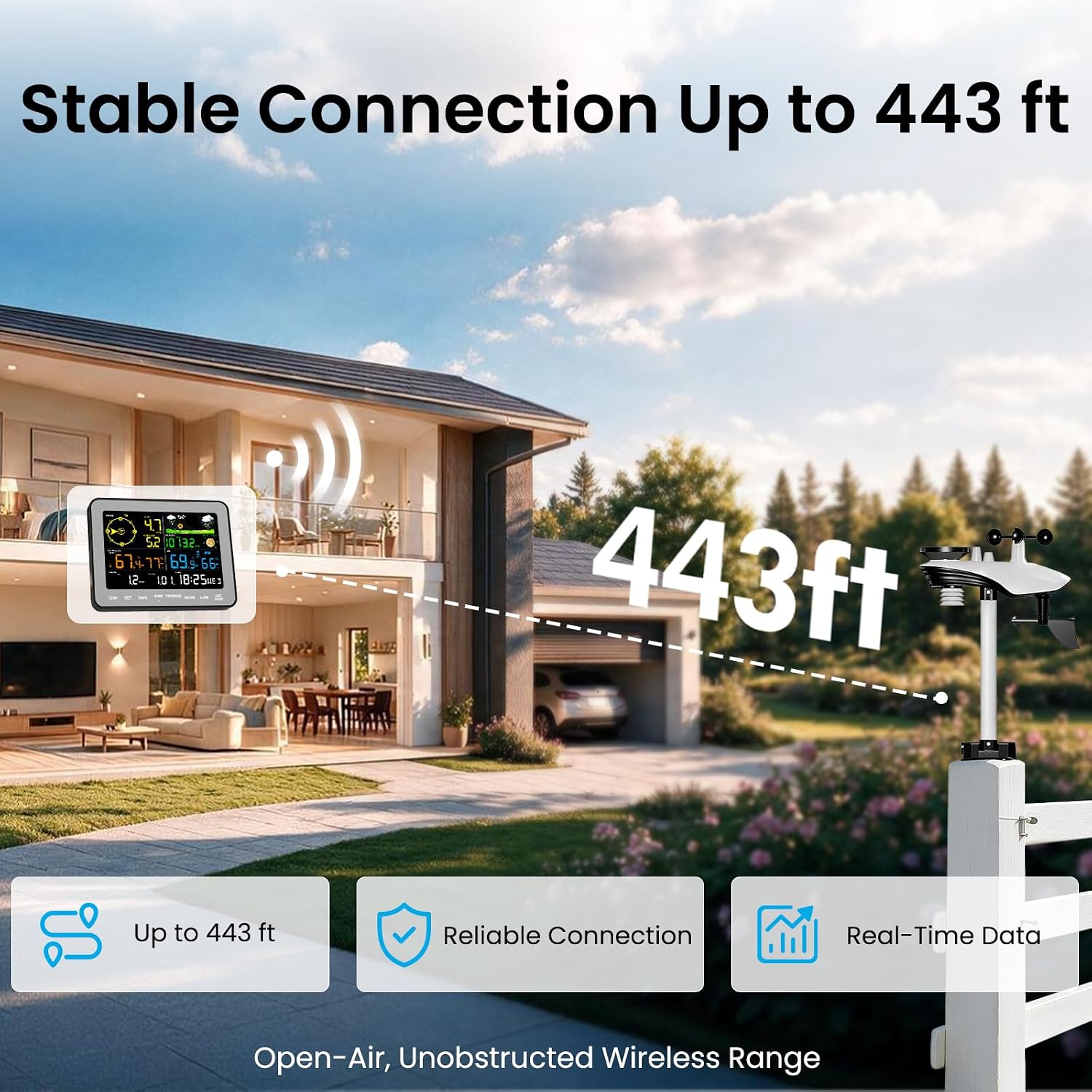 Detalle de Sainlogic Weather Station 12-in-1