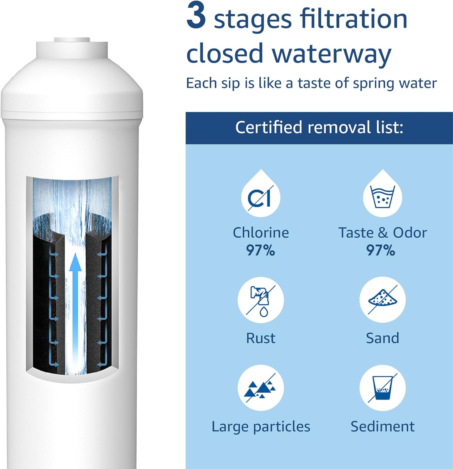 Thumbnail 1 de Waterdrop Fridge Water Filter Replacement 4 💧
