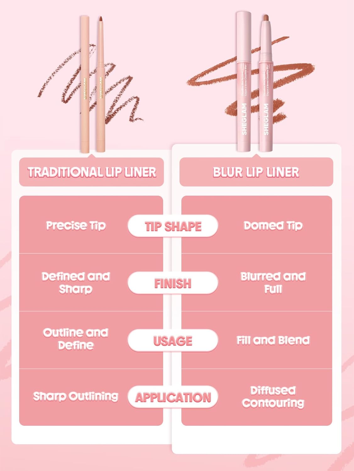 Detalle 2 de SHEGLAM Cloudline Blur Lip Liner sb25042896940086129, Morning Mist, Soft-Blur Finish